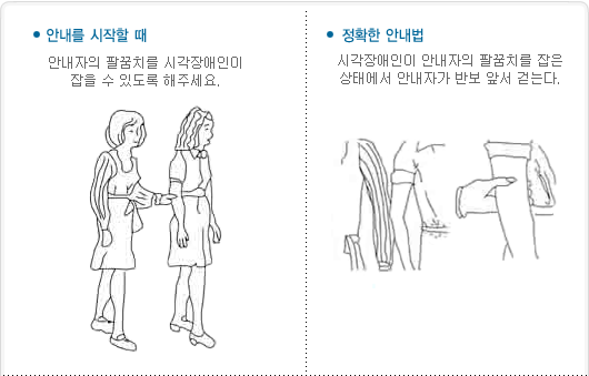 안내를 시작할때, 안내자의 팔꿈치를 시각장애인이 잡을 수 있도록 해주세요. 정한한 안내법, 시각장애인이 안내자의 팔꿈치를 잡은 상태에서 안내자가 반보 앞서 걷는다.